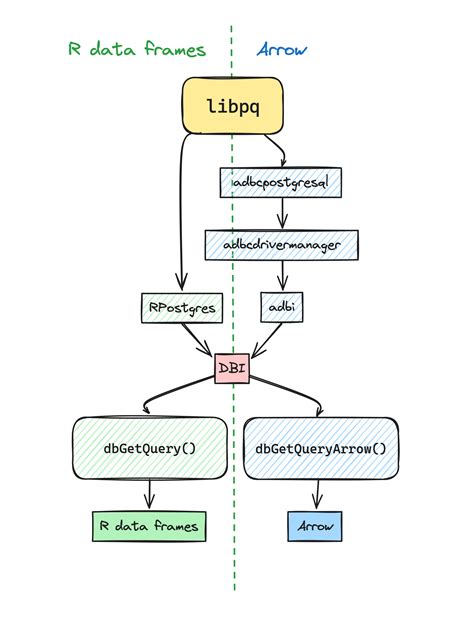 DBI: dbGetQuery – R documentation – Quantargo.